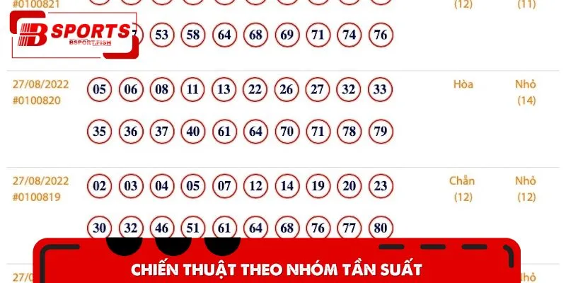 Chọn số dựa theo nhóm tần suất siêu hiệu quả