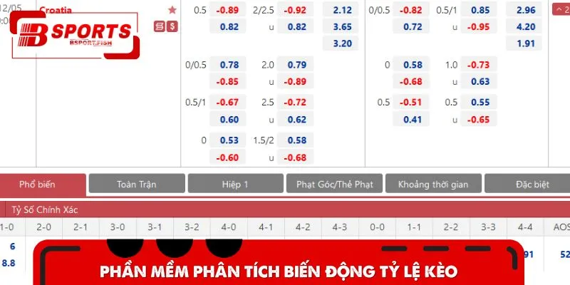 Hiệu quả của phần mềm phân tích biến động tỷ lệ kèo đã được chứng minh