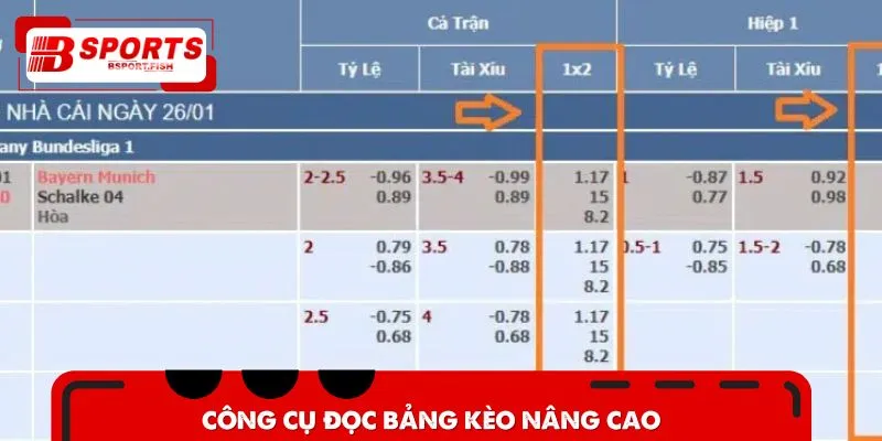 Cách soi kèo bóng đá chuẩn nhất là sử dụng công cụ đọc bảng kèo