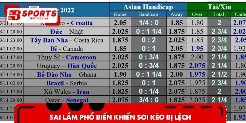 Lưu ý khi áp dụng các cách soi kèo bóng đá chuẩn