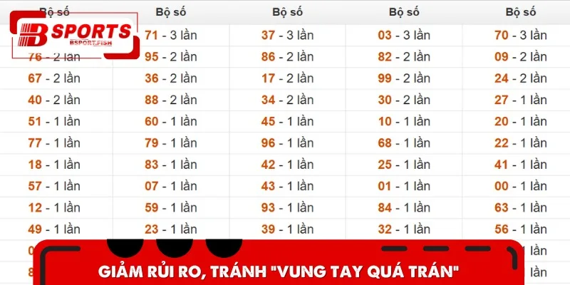 Khi thống kê đúng cách, bạn sẽ giảm thiểu rủi ro khi dự đoán xổ số ngày mai