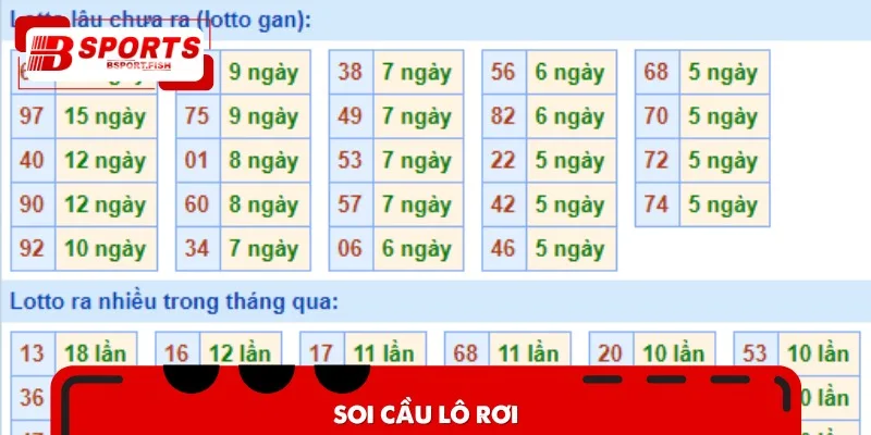 Soi cầu xổ số ngày mai dựa vào lô rơi sẽ giúp bạn tìm ra con số may mắn