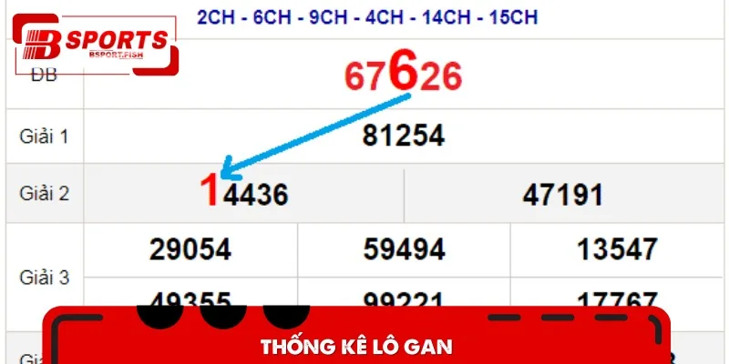 Đừng quên thống kê lô gan trong 15 ngày trở lên để xác định con số phù hợp